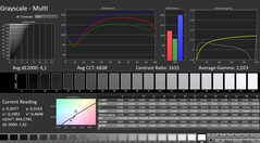 Calman: Skala szarości