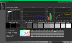 Skala szarości po kalibracji