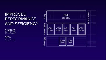 (Źródło obrazu: Qualcomm)