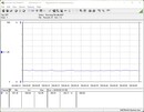 System testowania zużycia energii - stan spoczynku