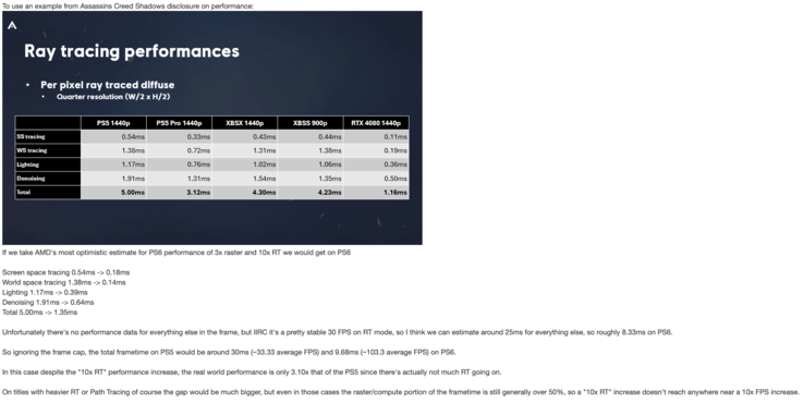 Post KeplerL2 na NeoGaf o wydajności ray tracingu PS6.