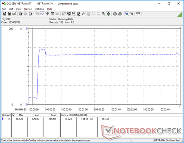 Prime95+FurMark stres zainicjowany w 10s mark