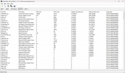 Sterowniki LatencyMon