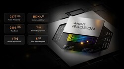 AMD Radeon RX 6600M (źródło: Minisforum)