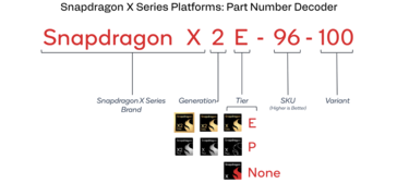 Nazewnictwo procesorów