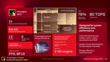 Hexagon NPU 6: Przegląd funkcji. (Źródło obrazu: Qualcomm)