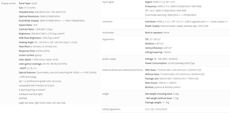 Specyfikacja monitora do gier (źródło obrazu: ViewSonic - przetłumaczone maszynowo)