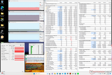 Stres Prime95+FurMark