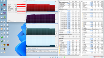 Test obciążeniowy Prime95