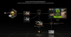 DLSS3 (Źródło: Nvidia)