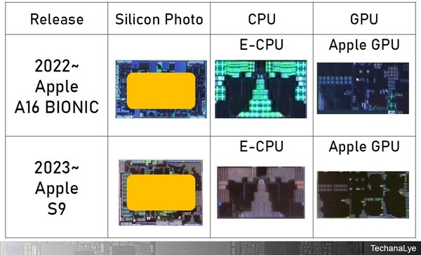 (Źródło zdjęcia: EETimes Japan)