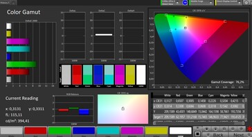Przestrzeń kolorów (AdobeRGB, wyłączona funkcja True Tone)