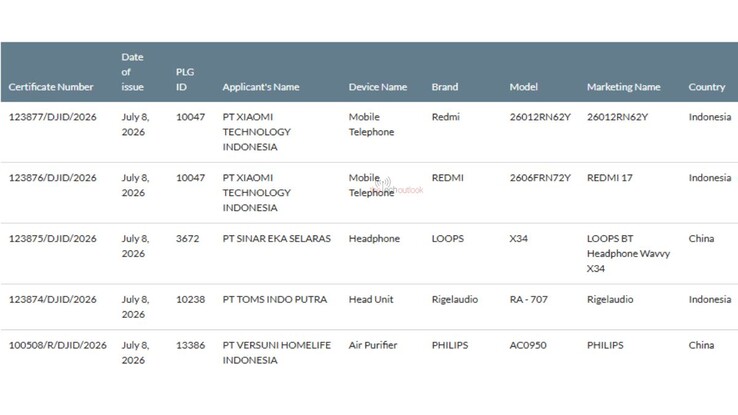 Model Redmi 17 4G uzyskał certyfikat SDPPI w Indonezji.