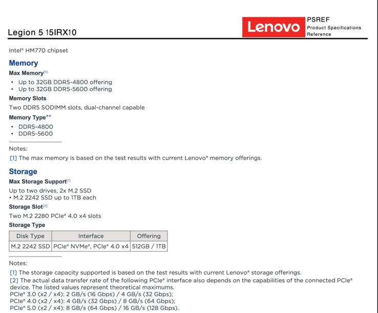 Oficjalna obsługa pamięci w laptopie Lenovo Legion 5i
