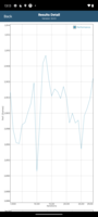 GFXBench test baterii T-Rex