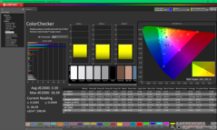 ColorChecker po kalibracji
