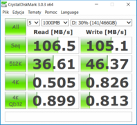 CDM (HDD)