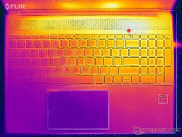 System bezczynny (pokrywa C)