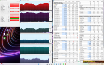 Prime95+FurMark stres