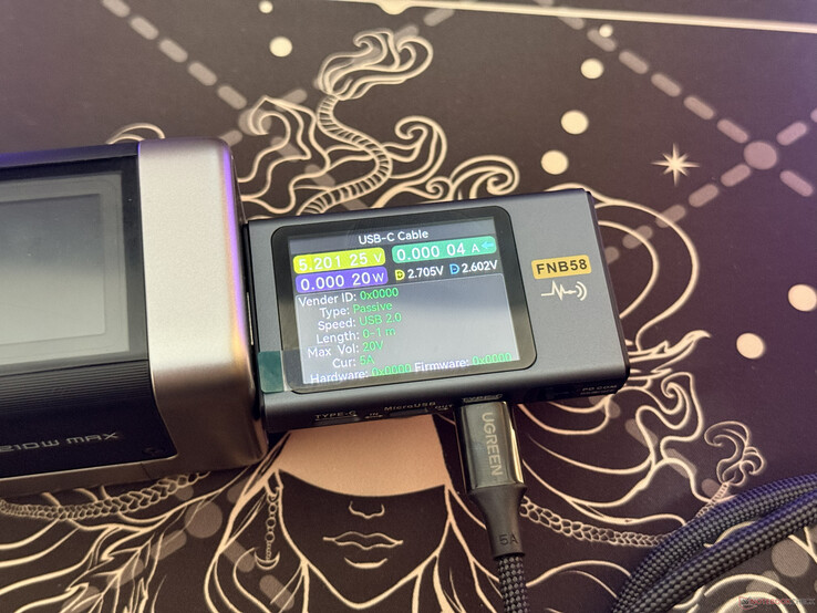 Wyniki testu dołączonego kabla USB-C wraz z urządzeniem Nexode Air 65W