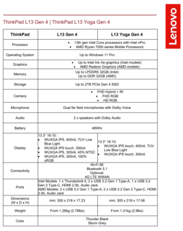 Lenovo ThinkPad L13 Gen 4 i ThinkPad L13 Yoga Gen 4 - specyfikacja. (Źródło: Lenovo)