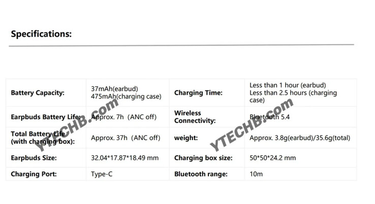 Domniemana podstawowa specyfikacja Redmi Buds 8 Active
