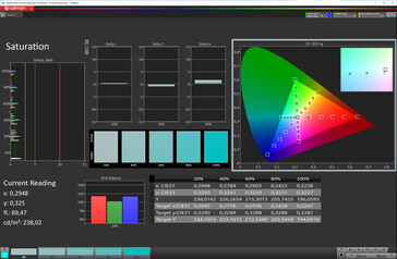 Nasycenie (składany wyświetlacz, tryb kolorów: Normalny, temperatura kolorów: Standardowa, docelowa przestrzeń kolorów: sRGB)