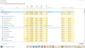 Sprawdzanie ilości pamięci RAM potrzebnej Chrome do załadowania i wyświetlenia 4 kart. Źródło obrazu: Notebookcheck