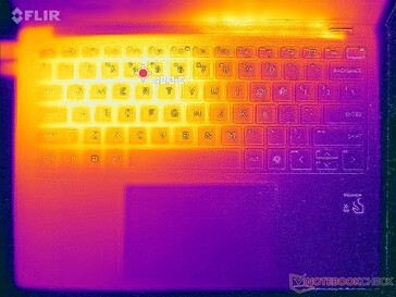 Prime95+FurMark stres (góra)