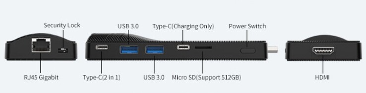 Porty zewnętrzne Higole PC Stick (źródło: Higole)