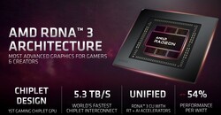 Architektura AMD RDNA3 3