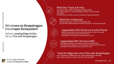 Hexagon NPU: AI enablement. (Źródło obrazu: Qualcomm)
