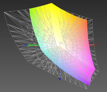 paleta barw a przestrzeń kolorów Adobe RGB