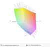 paleta barw matrycy FHD w laptopie Dell Precision 7510 a paleta barw matrycy MSI WS60