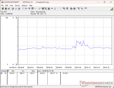 Zużycie energii w teście 3DMark 06