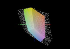 Lenovo IdeaPad Slim 5 16 vs sRGB