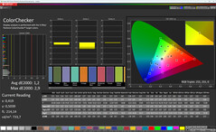 Kolory (kolor: profesjonalny, temperatura kolorów: ciepła, docelowa przestrzeń kolorów: sRGB)