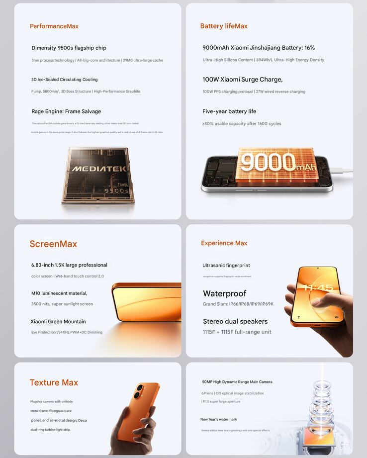 Najważniejsze cechy Redmi Turbo 5 Max (źródło obrazu: Xiaomi - przetłumaczone maszynowo)