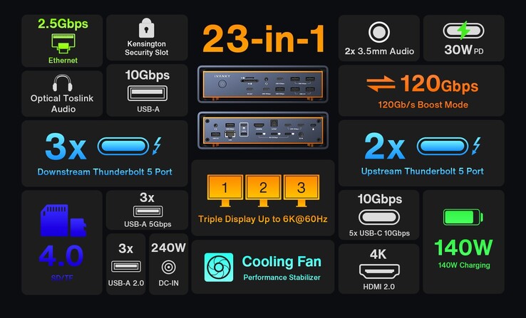 Najważniejsze cechy iVanky FusionDock Max 2. (Źródło obrazu: iVanky)