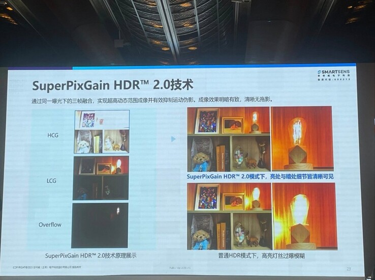 Prezentacja "SuperPixGain HDR 2.0". (Źródło: MyplaceMyworld via X)