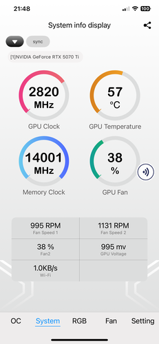 Dane dotyczące wydajności GPU