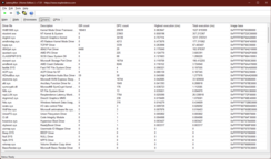 Sterowniki LatencyMon: Problemem jest sterownik jądra