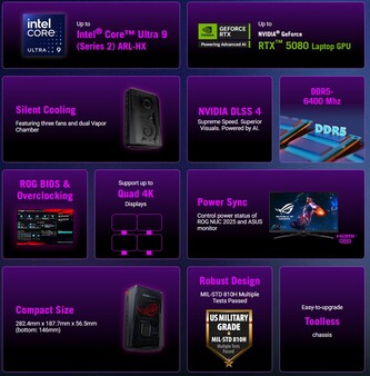 Główne zalety gamingowego mini PC (źródło obrazu: Asus)