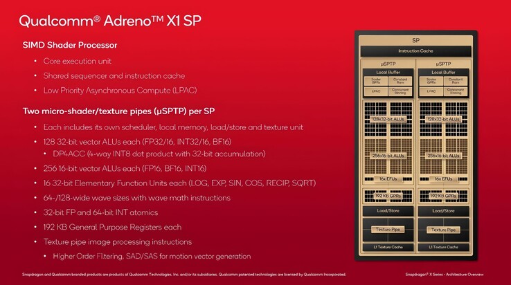 (Źródło obrazu: Qualcomm via VideoCardz)