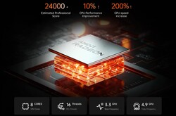 AMD Ryzen 9 6900HX (źródło: Minisforum)