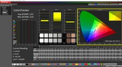 ColorChecker przy 150 nitach