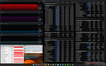 Stres Prime95+FurMark