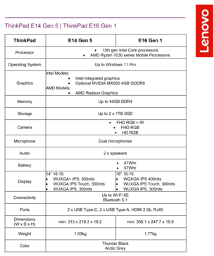 Lenovo ThinkPad E14 Gen 5 i ThinkPad E16 Gen 1 - specyfikacja. (Źródło: Lenovo)