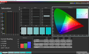 Nasycenie kolorów (schemat kolorów: Oryginalny kolor Pro, temperatura kolorów: ciepła, docelowa przestrzeń kolorów: sRGB)