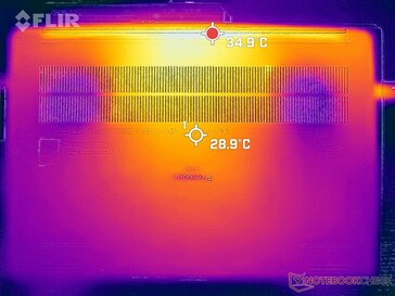 Prime95+FurMark stress (bottom)